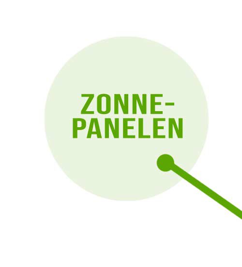 Zonnepanelen