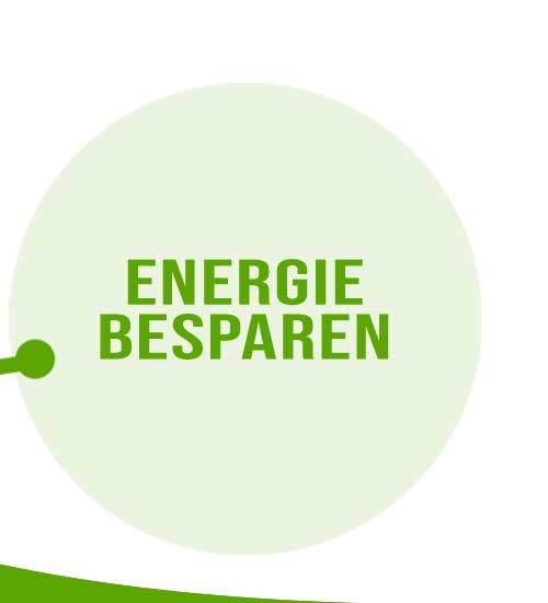 Energie Besparen