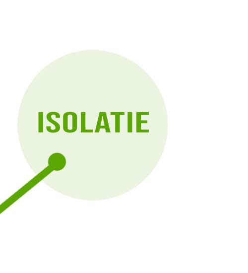 Isolatie