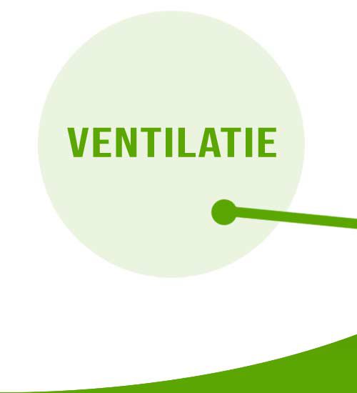 Ventilatie